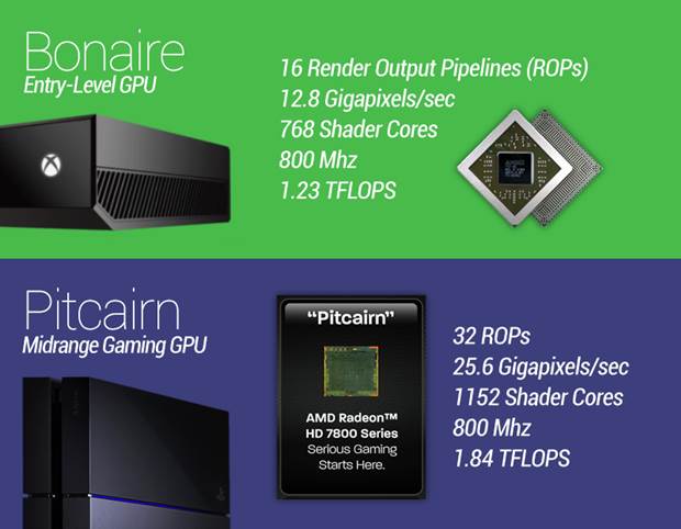 PS4-and-Xbox-One-GPU