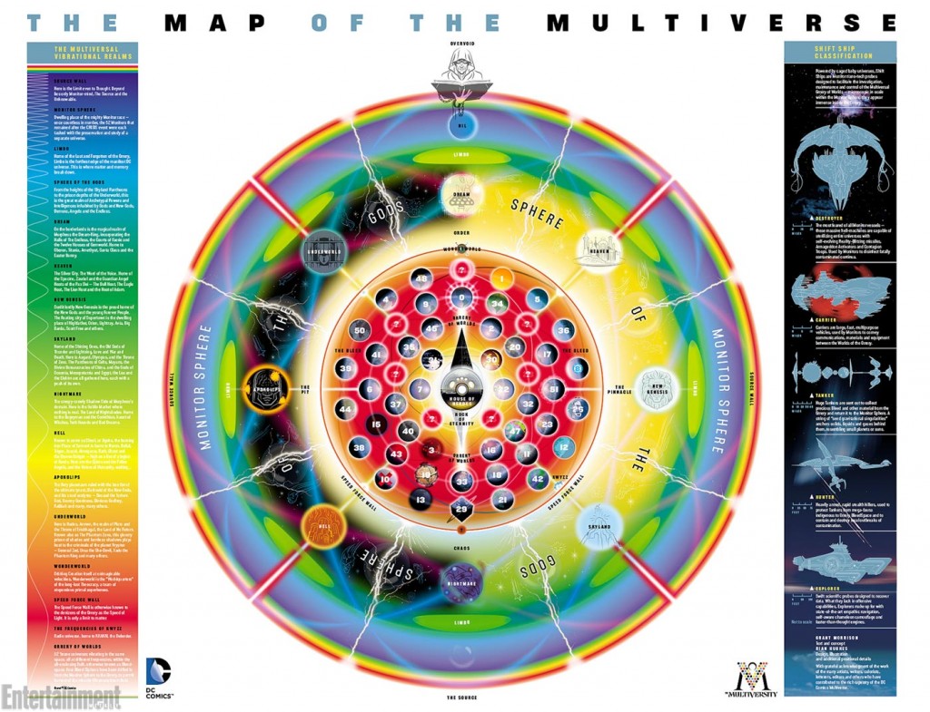 Multiversity-map