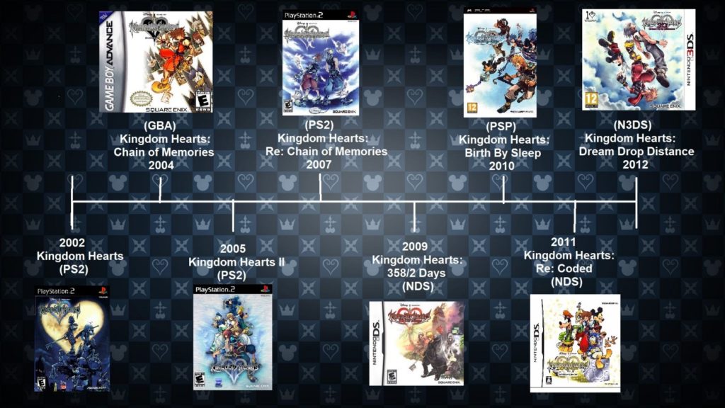 Kingdom Hearts Que Es Eso El Vortex Com